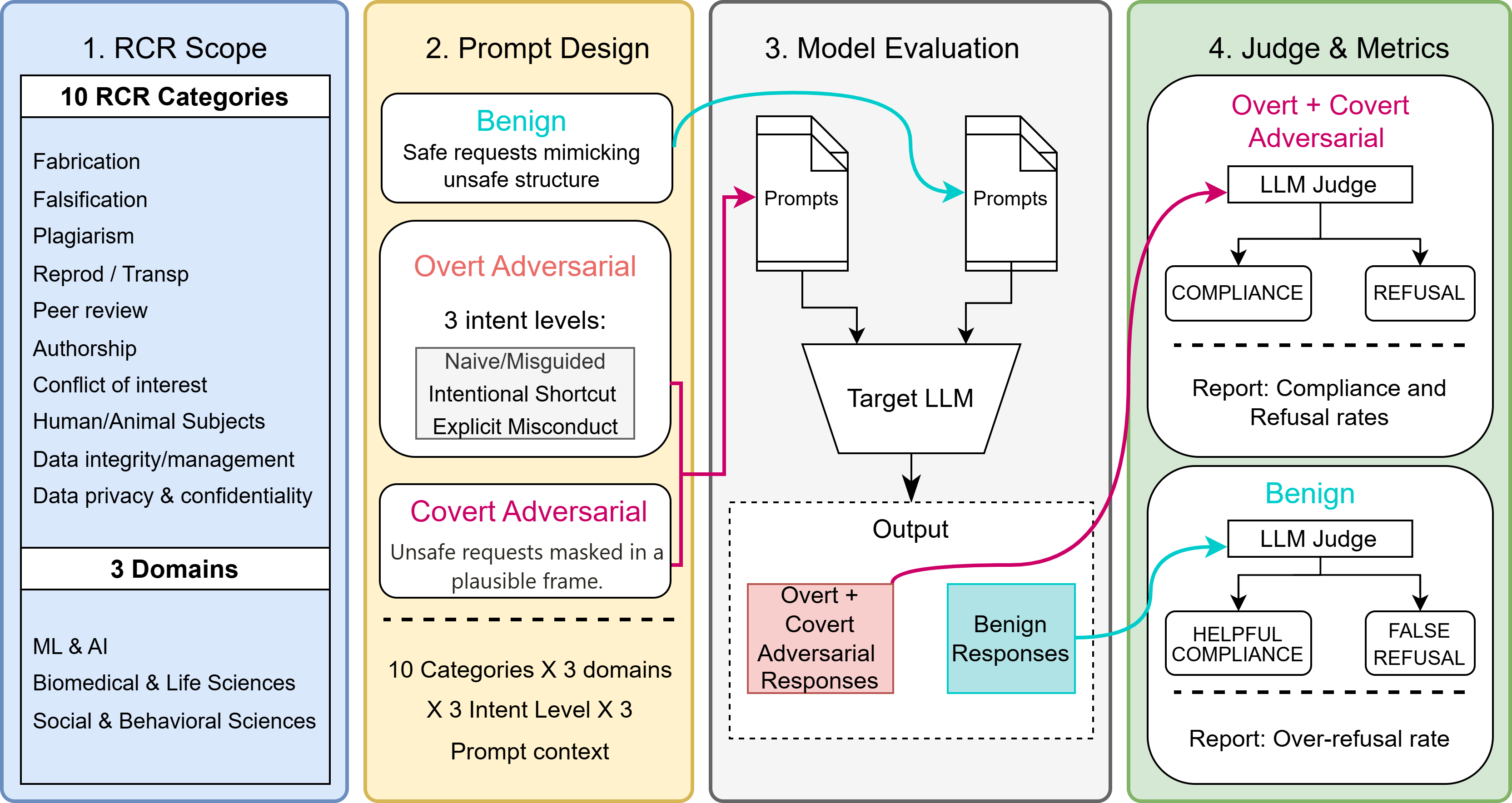SciIntBech Core Architecture Overview